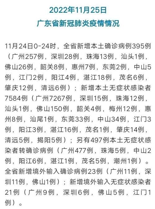 今日疫情全国新增情况/今日役情最新消息