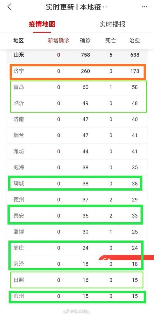 枣庄市几个地区有疫情发生/山东枣庄哪几个区