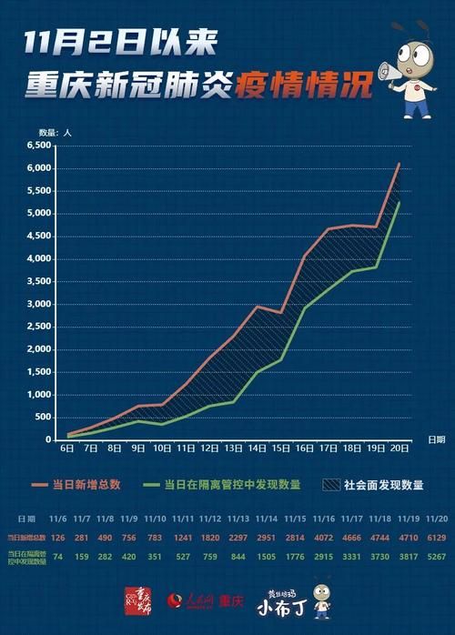 【为何新增疫情重庆长寿区,今天重庆长寿新闻头条】