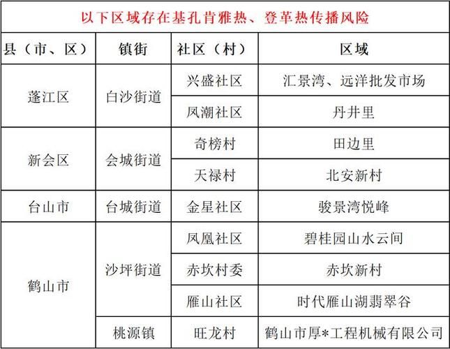 三乡镇几个地区有疫情发生/三乡镇范围