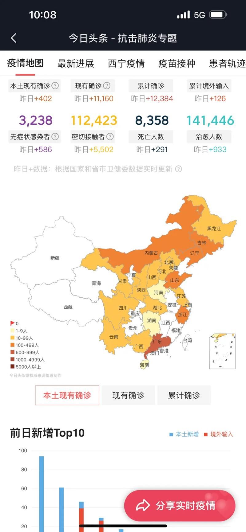 10地昨日最新疫情数据/10地昨日最新疫情数据查询
