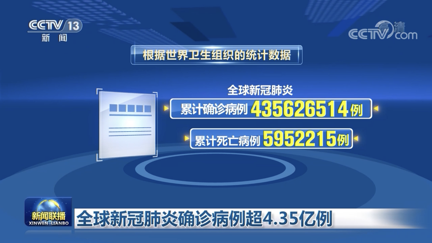 全球新增5例确诊其中本土4例/全球新冠确诊病例数