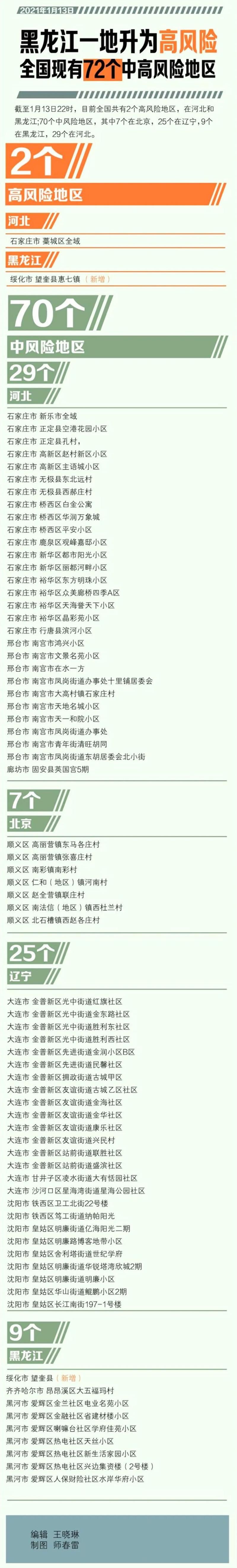 【疫情防控中风险地区!巢湖市,巢湖市疾控中心电话】