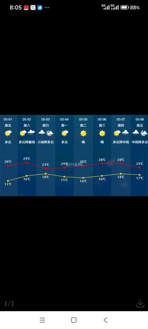 阿城区疫情最新表解(阿城区最新天气情况)
