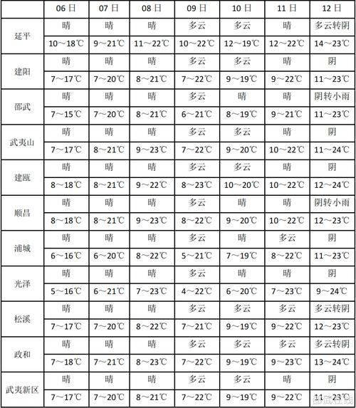 【高平什么时候可以足不出户,高平几月份最热天气】